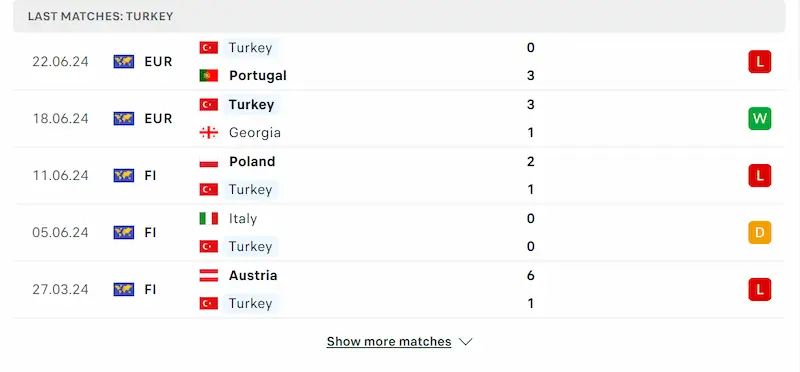 Thổ Nhĩ Kỳ không được các chuyên gia đánh giá cao