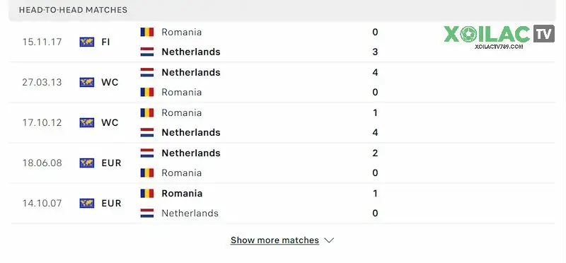 soi keo Romania vs Ha Lan 4Lịch sử các lần Romania chạm trán với Hà Lan